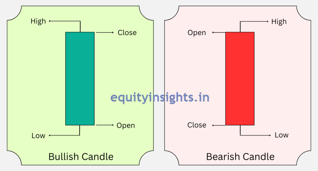 Candlestick Patterns: Definition, History and Its Types