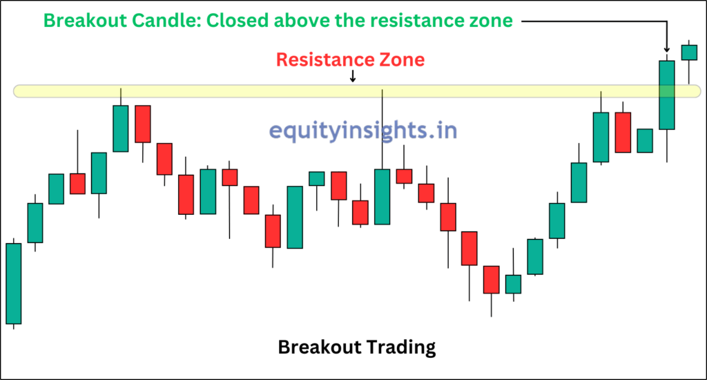 Breakout Stocks: The Secret to Spotting Big Market Moves!