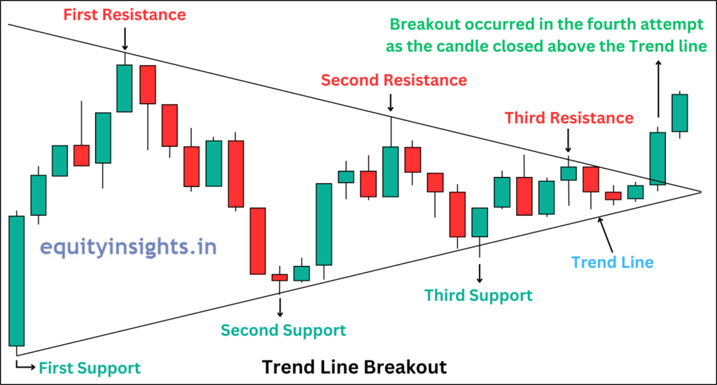 Breakout Stocks: The Secret to Spotting Big Market Moves!